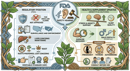 Ashwagandha FDA Safety Hearing – Latest Health & Supplement Updates