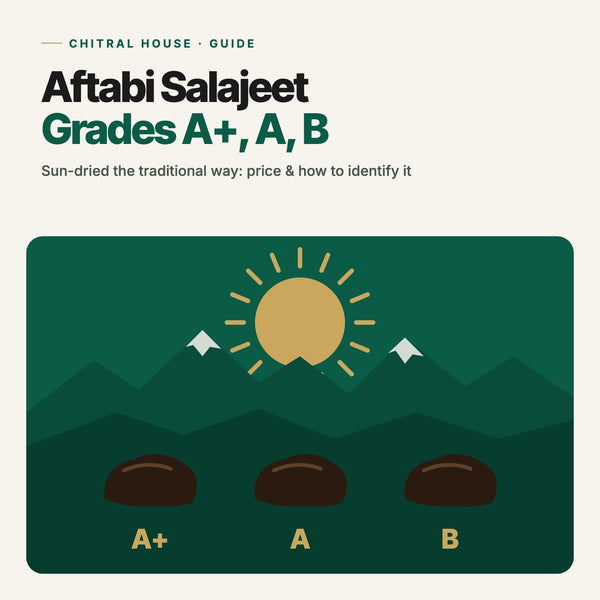 Aftabi Salajeet: Grades (A+, A, B), Price in Pakistan & How to Identify It