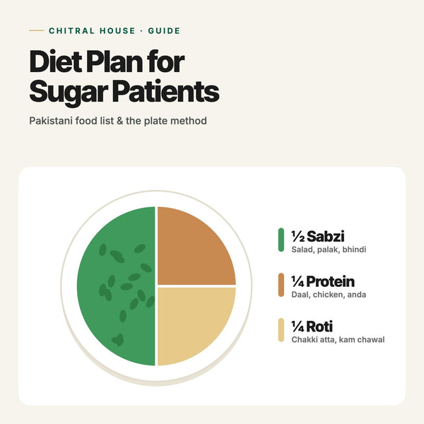 Diet Plan for Sugar Patients: Pakistani Food List & Meal Plan