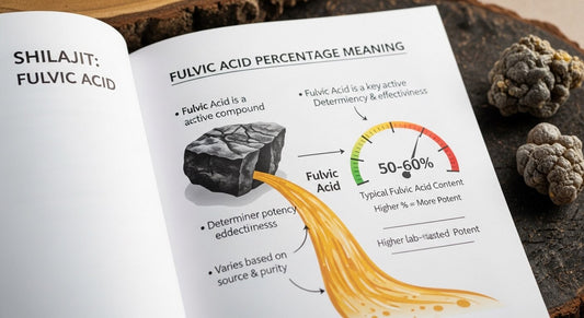 Shilajit Fulvic Acid Percentage Meaning Explained Simply
