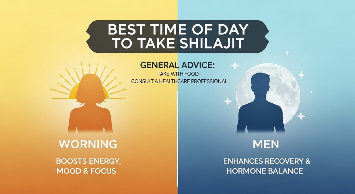 Best Time of Day to Take Shilajit for Women and Men