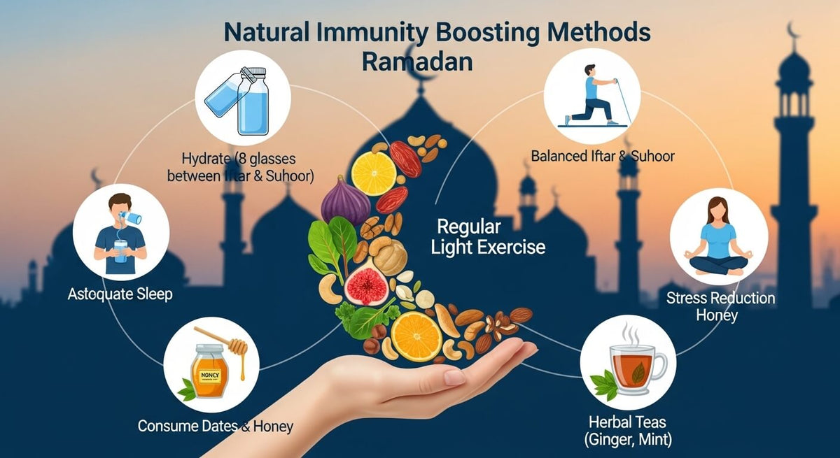 how to boost immunity during ramadan with natural methods