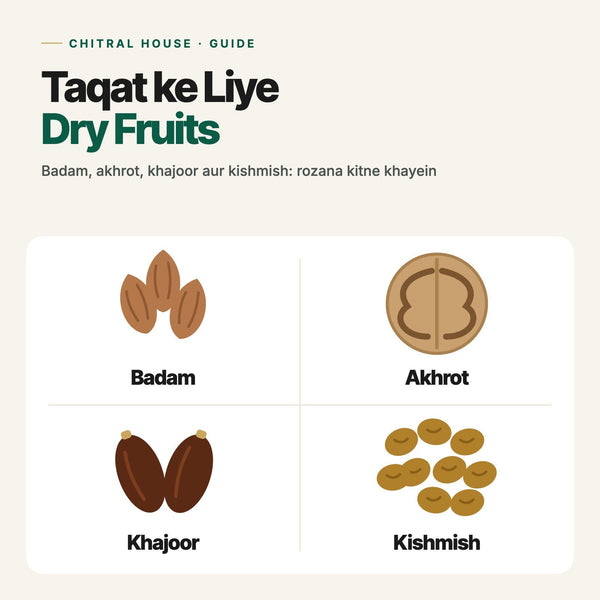 Badam, Akhrot, Khajoor Aur Kishmish Ke Fayde: Taqat Ke Liye Dry Fruits