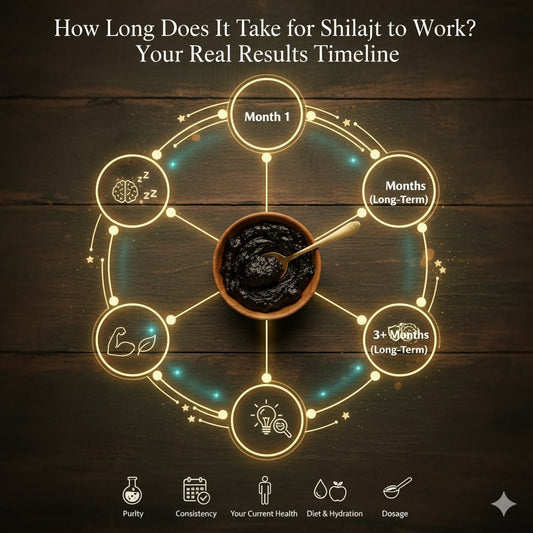 How Long Does It Take for Shilajit to Work? Your Real Results Timeline